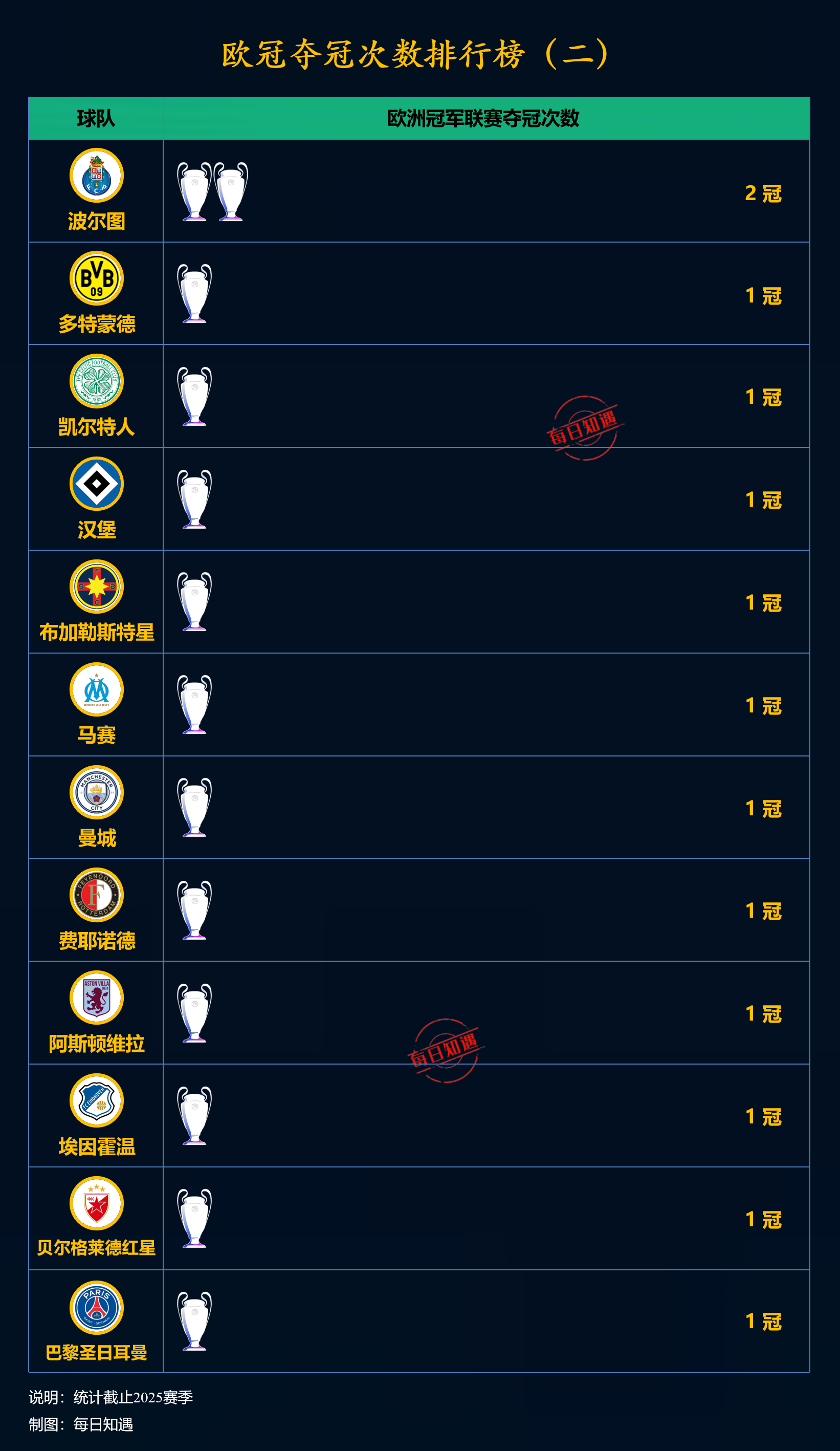 开云体育中国-关于巴黎圣日耳曼的冒险之路，欧冠夺冠梦想仍在燃烧的信息